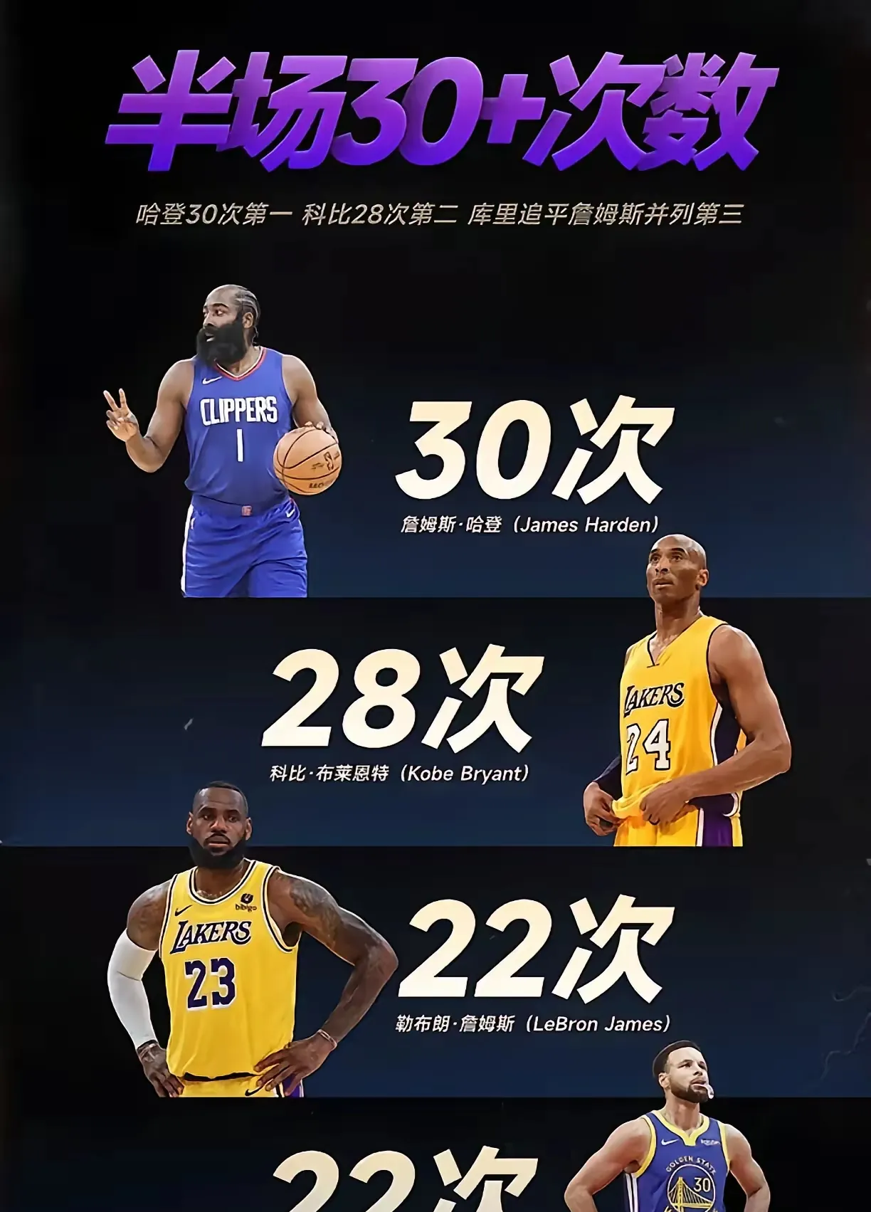 哈登在火箭最好战绩