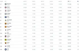 曼城vs曼联首发阵容 曼城vs曼联首发阵容